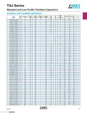 TAJC476M006R datasheet.datasheet_page 6