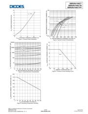 SBR20U100CT datasheet.datasheet_page 3