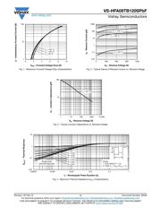 HFA08TB120S datasheet.datasheet_page 3