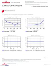 GJM1555C1HR40WB01D datasheet.datasheet_page 3