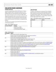 AD5684BCPZ-RL7 datasheet.datasheet_page 3