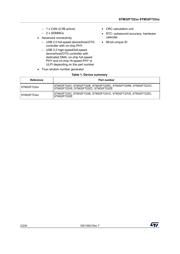 STM32F722ZET6TR datasheet.datasheet_page 2