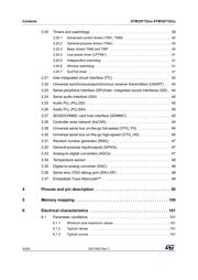 STM32F723ICT6 datasheet.datasheet_page 4