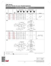 7105J51Z3QE22 datasheet.datasheet_page 2