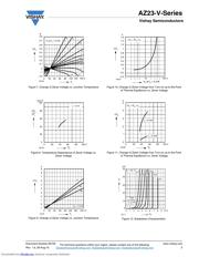 AZ23C7V5-V-GS08 datasheet.datasheet_page 5