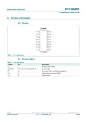 HEF4040BT datasheet.datasheet_page 3