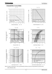 TLP293-4(V4LGB,E datasheet.datasheet_page 5