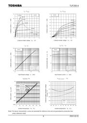 TLP293-4(V4LGB,E datasheet.datasheet_page 6