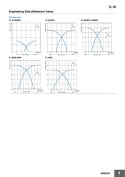 TL-W5MC15 datasheet.datasheet_page 4