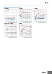 TL-W5MC15 datasheet.datasheet_page 5