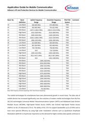 BGSA11GN10E6327XTSA1 datasheet.datasheet_page 6