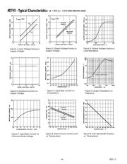 AD745JN datasheet.datasheet_page 4