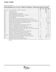 TLC4541IDG4 datasheet.datasheet_page 6