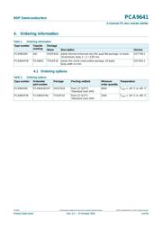 PCA9641BSHP datasheet.datasheet_page 3