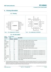 PCA9641BSHP datasheet.datasheet_page 5