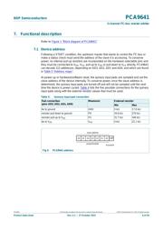 PCA9641BSHP datasheet.datasheet_page 6