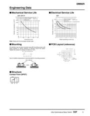 D2F-01FL3-T datasheet.datasheet_page 3