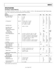 AD8553ARMZ-REEL datasheet.datasheet_page 3