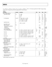 AD8553ARMZ-REEL datasheet.datasheet_page 4