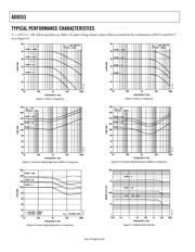 AD8553ARMZ-REEL datasheet.datasheet_page 6