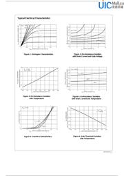 NDS355AN_NL datasheet.datasheet_page 4