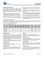 CY8CLED08-48LTXI datasheet.datasheet_page 6