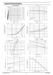 2SB985 datasheet.datasheet_page 2