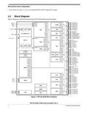 MCF51JM128VLD datasheet.datasheet_page 4