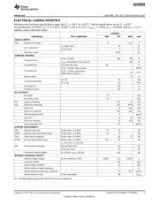 ADS8028IRTJT datasheet.datasheet_page 3
