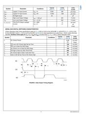 LM74CITPX-3 datasheet.datasheet_page 6