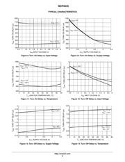 NCP4545IMNTWG datasheet.datasheet_page 6