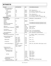 AD7794BRUZ datasheet.datasheet_page 4