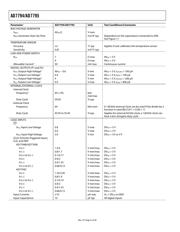 AD7794CRUZ-REEL datasheet.datasheet_page 6