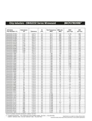 CM322522-220K datasheet.datasheet_page 3