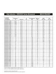 CM322522-220K datasheet.datasheet_page 4