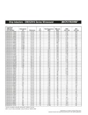 CM322522-220K datasheet.datasheet_page 5