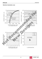 RF071L4STE25 datasheet.datasheet_page 2