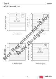 RF071L4STE25 datasheet.datasheet_page 3