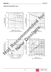 RF071L4STE25 datasheet.datasheet_page 4