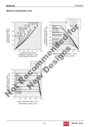 RF071L4STE25 datasheet.datasheet_page 5