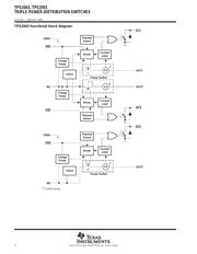 TPS2053DR datasheet.datasheet_page 2