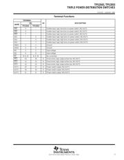 TPS2053D datasheet.datasheet_page 3