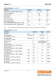 SFH 4735 datasheet.datasheet_page 2