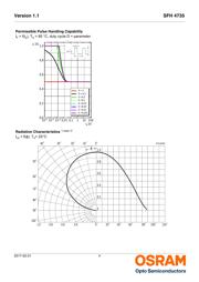 SFH 4735 datasheet.datasheet_page 4