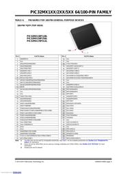 PIC32MX170F512L-I/PT 数据规格书 5