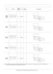 AQW414S datasheet.datasheet_page 5