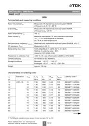 B82432T1473K000 datasheet.datasheet_page 4