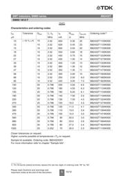 B82432T1473K000 datasheet.datasheet_page 5