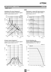 TPS62590DRVT datasheet.datasheet_page 6