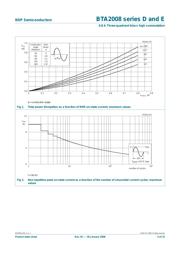 BTA2008-600D datasheet.datasheet_page 3